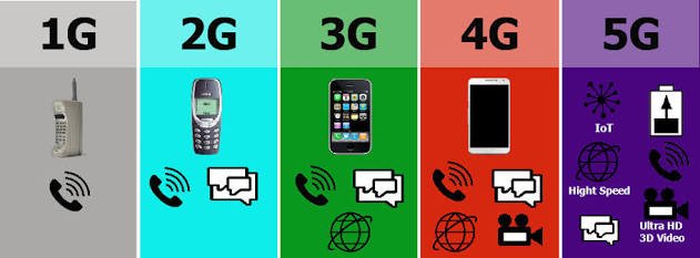 Is 5G Network in Nigeria by NCC A Joke?